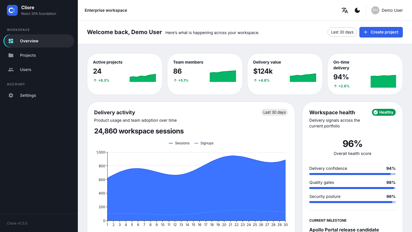 Cliore demo dashboard overview with workspace metrics and navigation